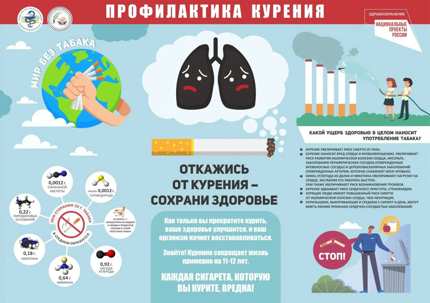 Профилактика курения